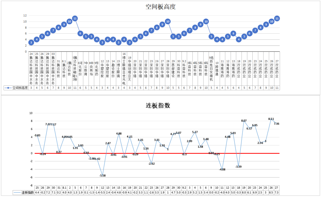 牛市的玩法——9.28(道与术抓妖2024年09月28日文章)