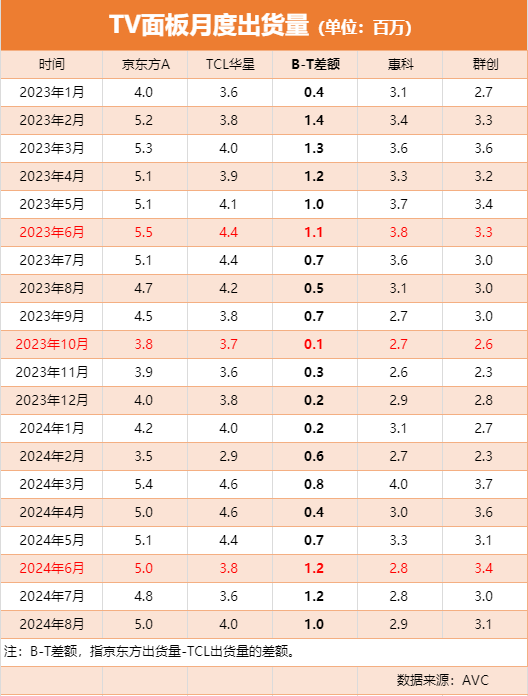 TCL科技，收购LGD广州线！问题是……(宁五爷笔记2024年09月28日文章)