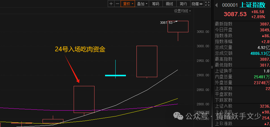 十年轮回，长牛启动，听我摔杯！！(胜天一板文少2024年09月29日文章)