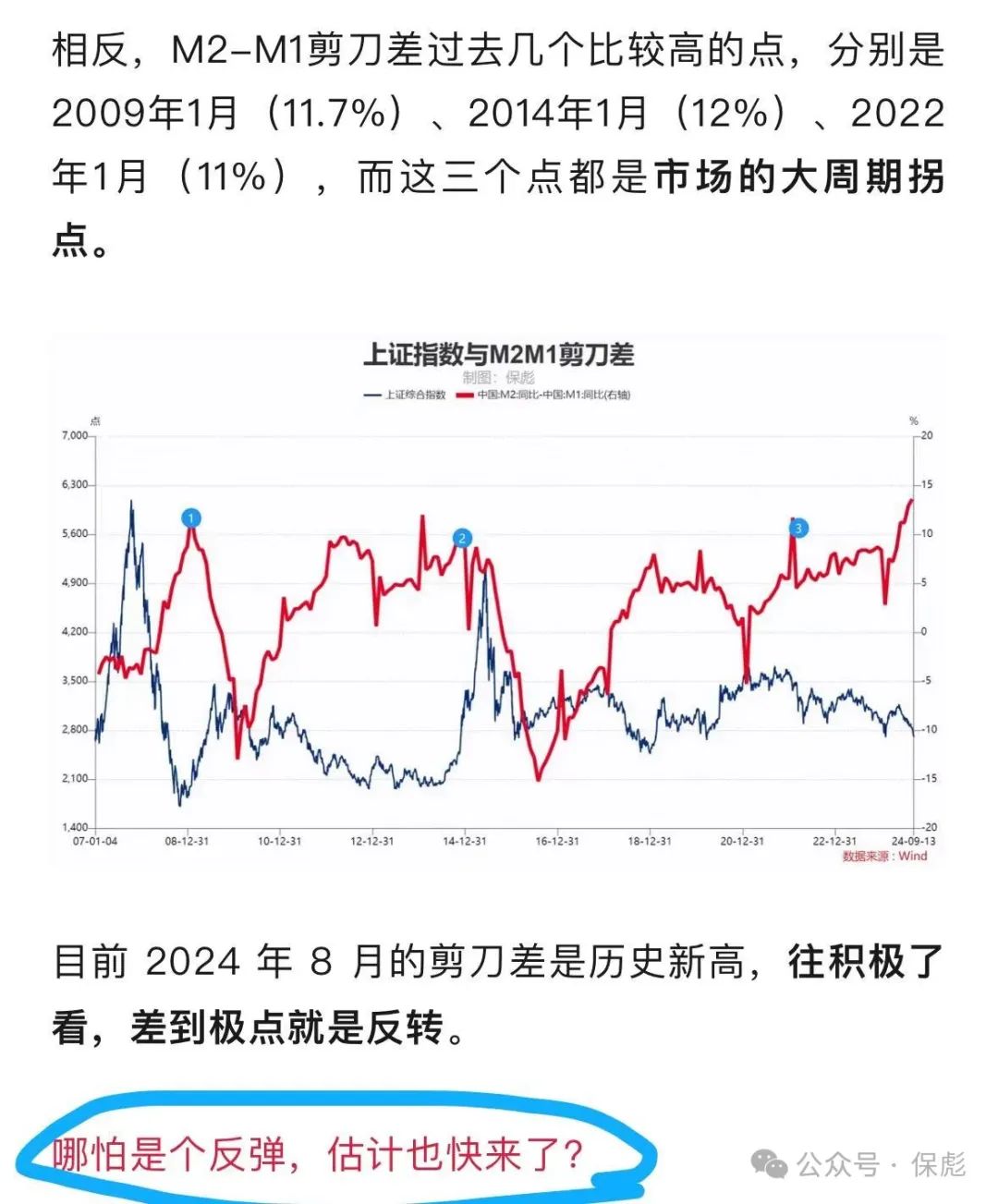 方向盘焊死！油门焊死！这波行情能硬多久？(保彪2024年09月29日文章)