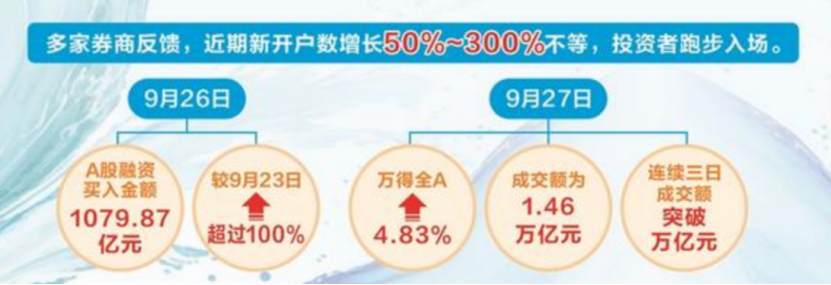 华尔街大佬，是怎么提前埋伏这轮中国牛市的？！(格兰投研2024年09月28日文章)