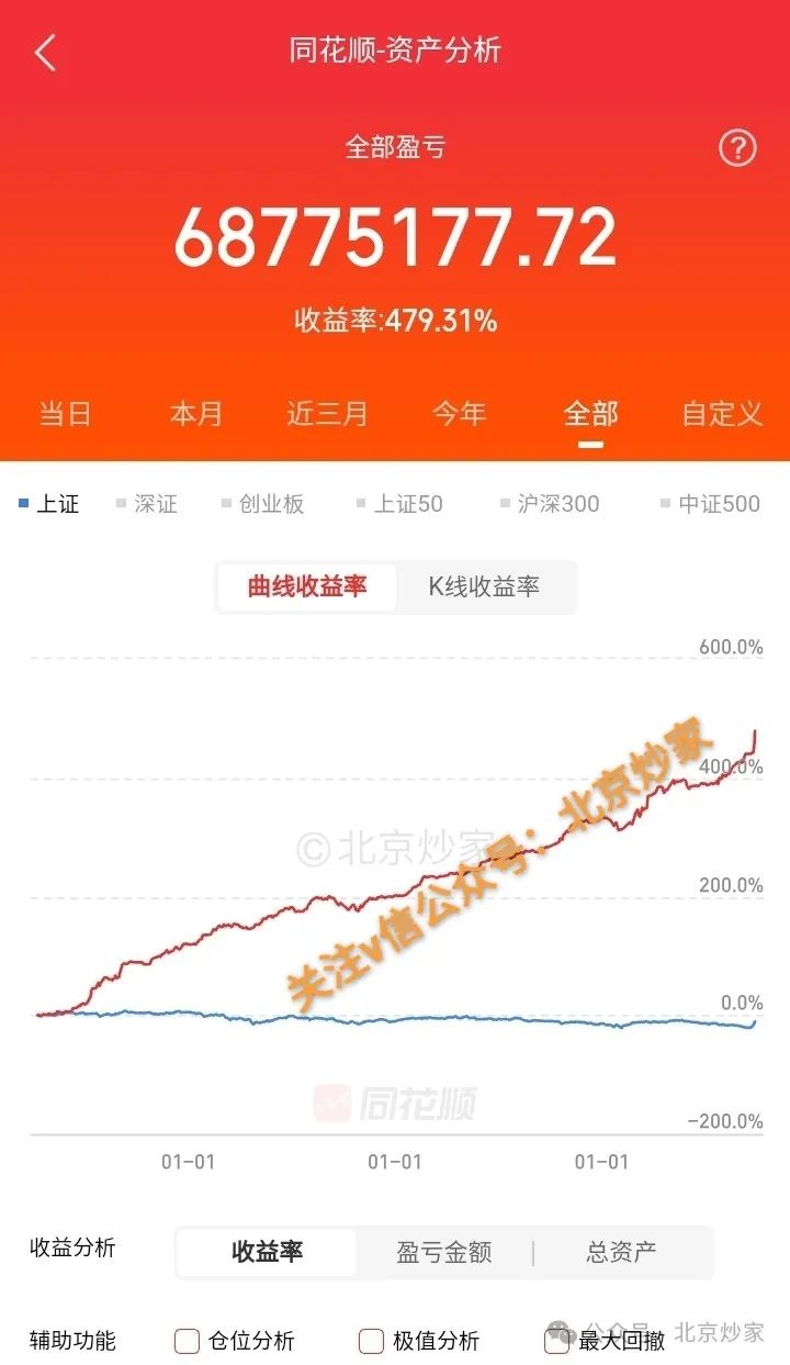 半夜讲点最近发生的事(北京炒家2024年09月29日文章)