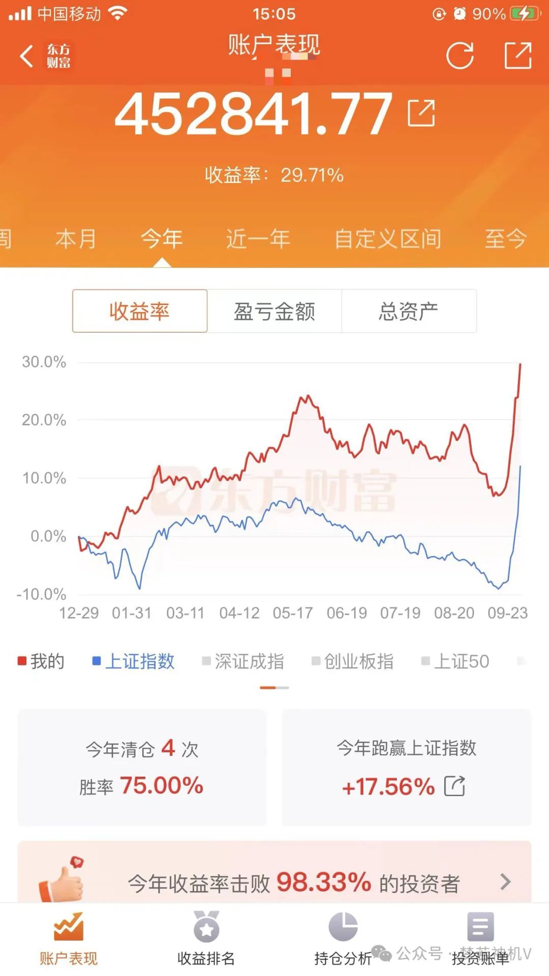 太疯狂了！玩命上涨，空头已经彻底爆仓了！(梦若神机V2024年09月30日文章)