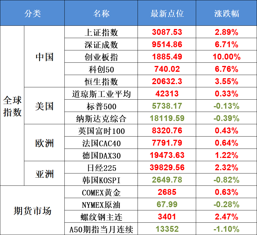 9月30日不可错过的A股资讯（近期政策力度空前！牛市来了吗？）(股市每日必读2024年09月30日文章)