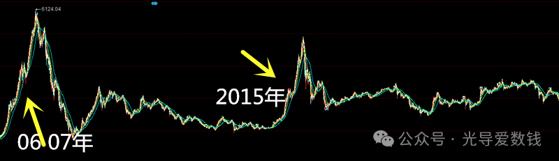 以史为鉴，斗胆探究本轮“人造水牛”的走势(光导爱数钱2024年10月03日文章)