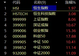 假期港股暴涨1000点！节后第一天，大盘可能要涨停！这个策略必看！(盘口语言老姜2024年10月04日文章)