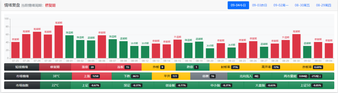 9.4(淘股吧93作手2024年09月04日文章)