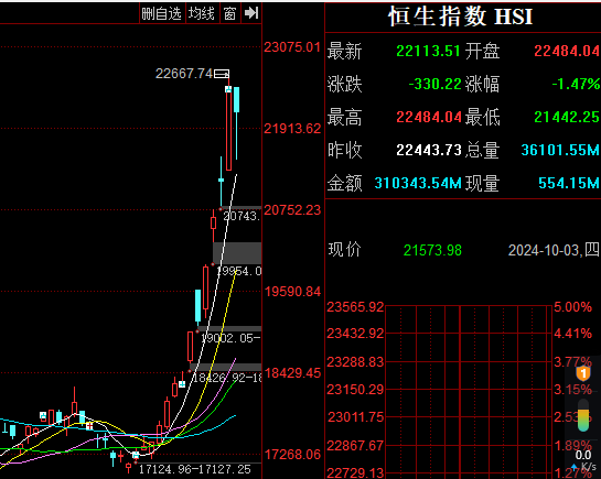 突发，重磅利好！——铁粉速看！(辣姐捉妖2024年10月04日文章)