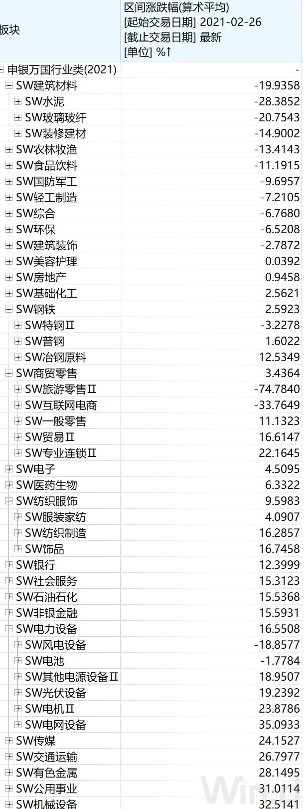 节后开盘买这些！(WXH的思想空间2024年10月04日文章)