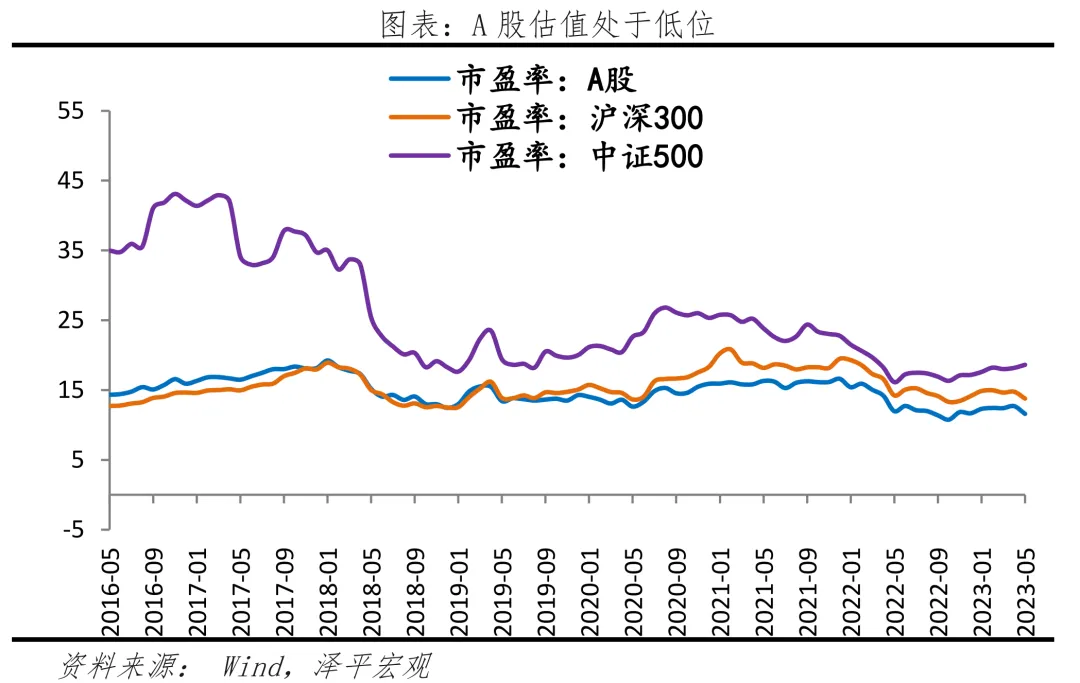 任泽平：繁荣股市是好办法(泽平宏观2024年10月05日文章)