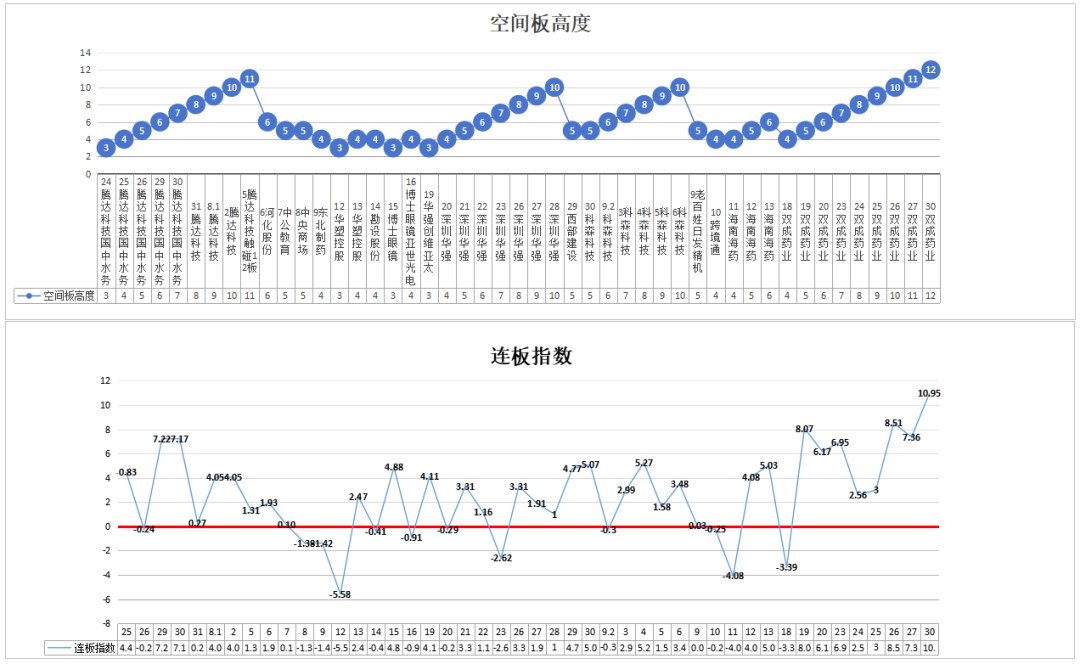 牛市旗手涨5—10倍在说（这一波牛市场的选股策略）——10.70(道与术抓妖2024年10月07日文章)