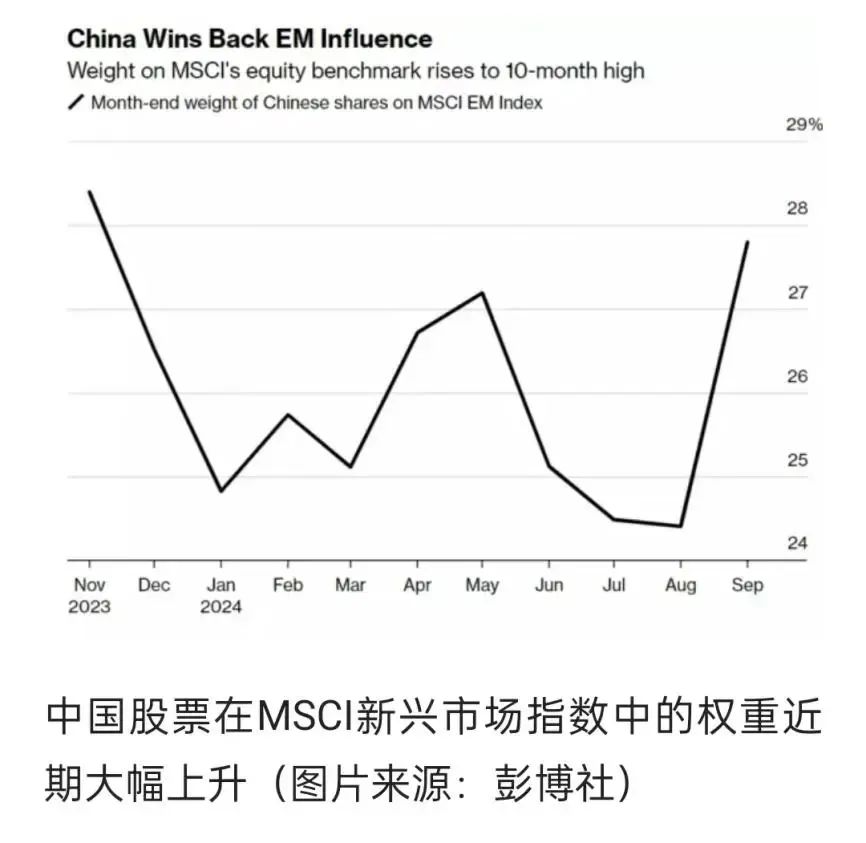 12万亿！中国开盘前，最新消息传来，投资者屏住呼吸！(每日财经精读2024年10月07日文章)