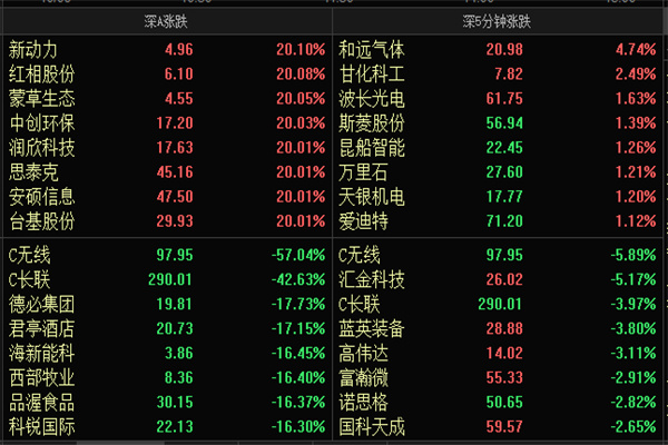 今日股票分析