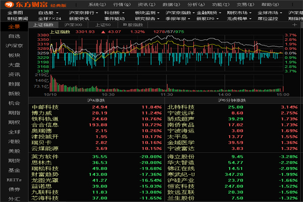 手机炒股需要下载什么软件？