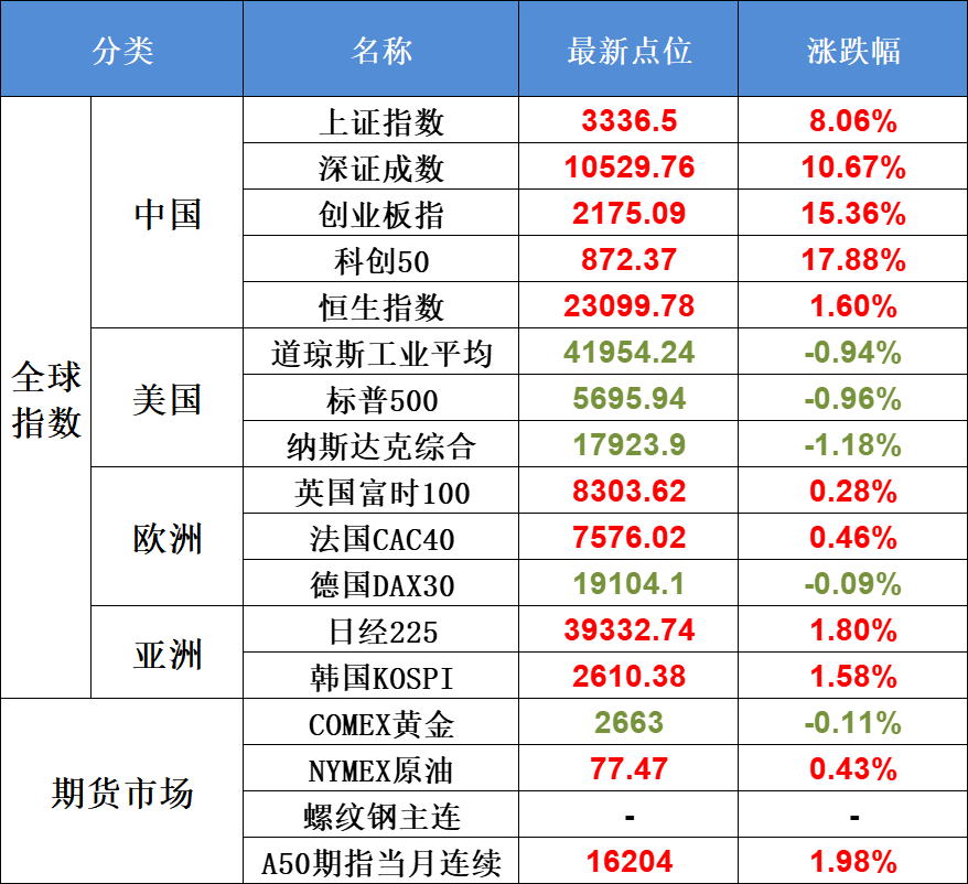 10月8日不可错过的A股资讯（A股强势归来！牛市买什么？）(股市每日必读2024年10月08日文章)