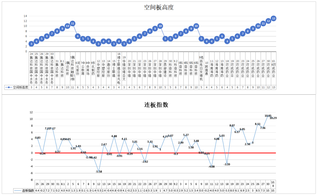 牛市的情绪周期，主配仓位和次配仓位（10倍股只需要9个板）——10.8(道与术抓妖2024年10月08日文章)