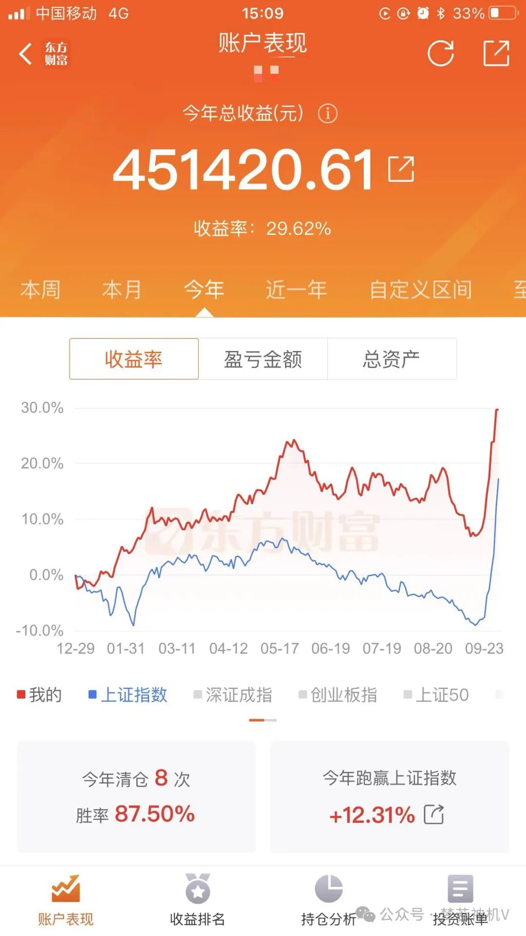 已提示最高点卖出，小心疯牛转为为股灾(梦若神机V2024年10月08日文章)