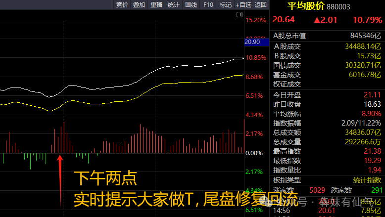 第一波短期高点，大概什么时候到？(犇妹有仙气2024年10月08日文章)