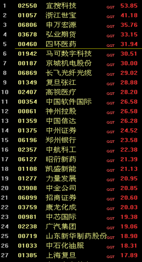 踏空了怎么办？(安民Anmin0001深度分析2024年10月08日文章)