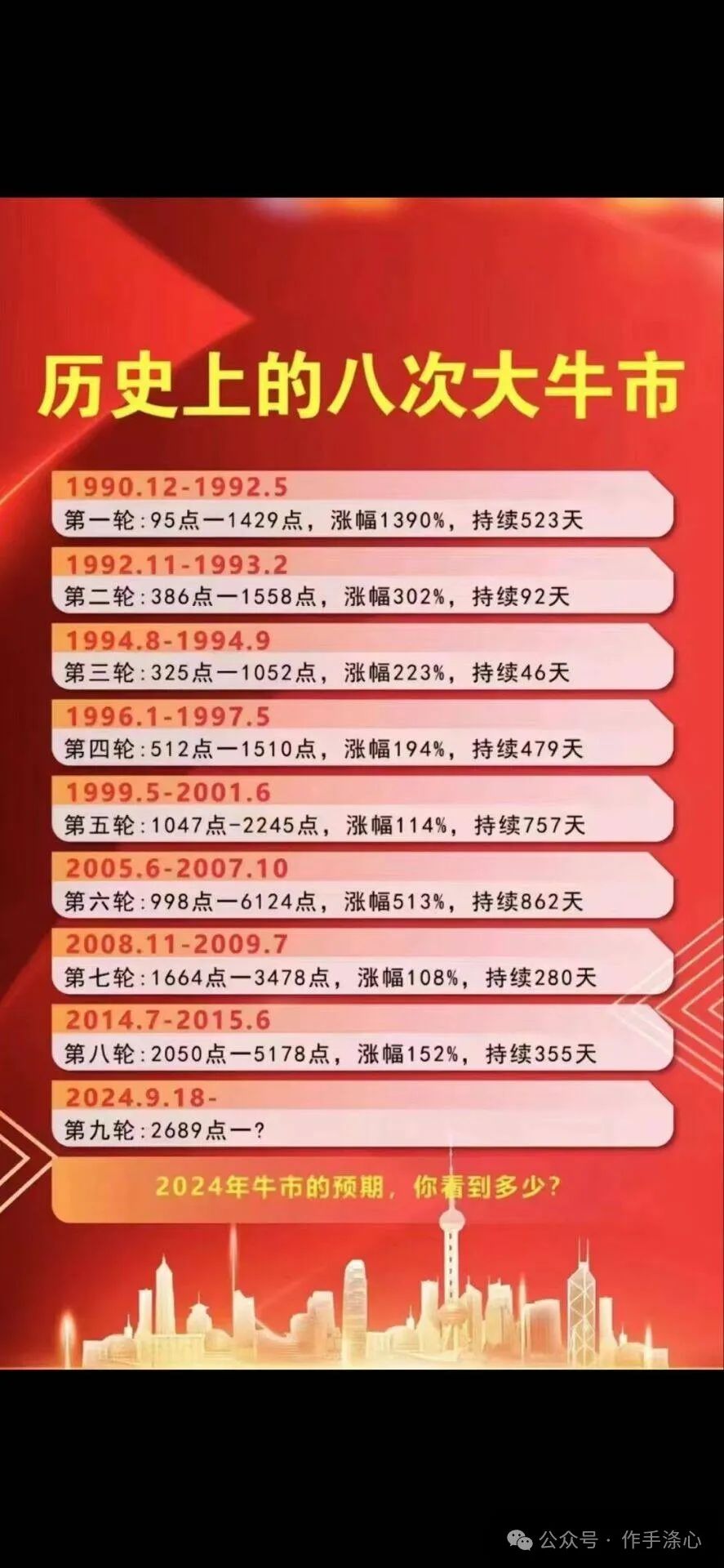 聚焦核心(作手涤心2024年10月09日文章)