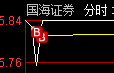 10.9午评（开盘下班）(财哥精讲课堂2024年10月09日文章)