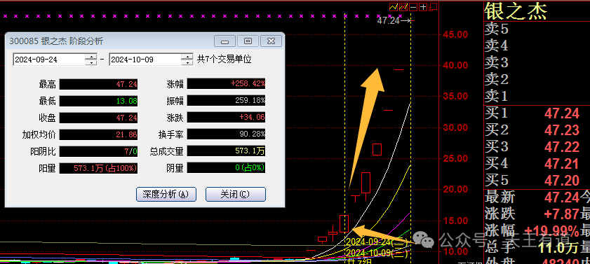 收获的季节(天王有道2024年10月09日文章)