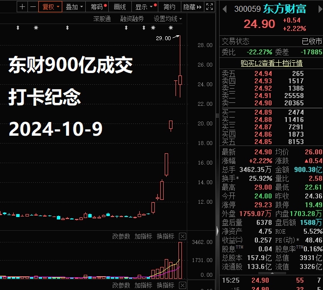 明天重开一局（第62届报名贴）(顽主杯实盘大赛2024年10月09日文章)