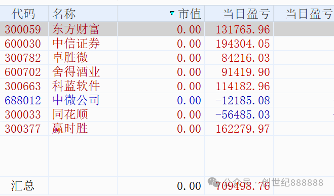 通知(创世纪8888882024年10月09日文章)