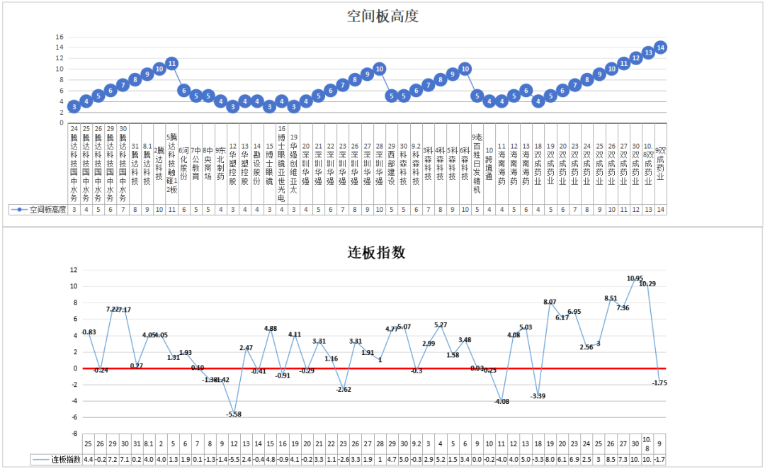 这个牛市会属于科技牛吗——10.9(道与术抓妖2024年10月09日文章)