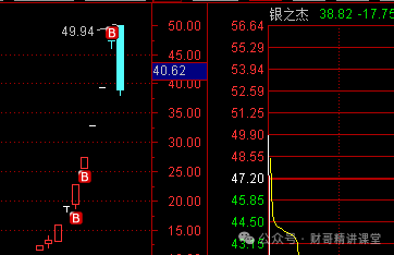 10.10午评（都是骗子）(财哥精讲课堂2024年10月10日文章)