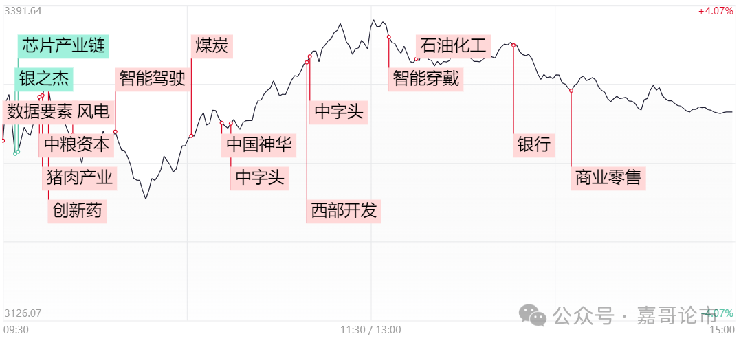 今晚关键时刻来临！(嘉哥论市2024年10月10日文章)