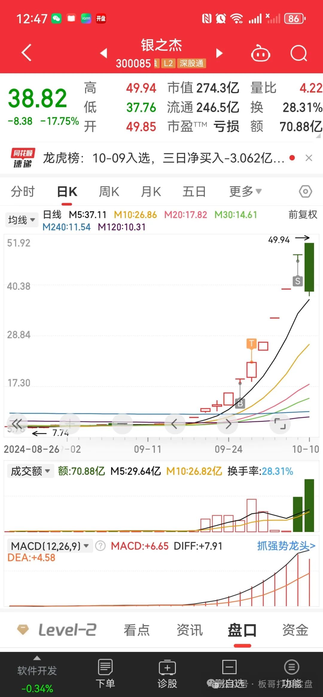 又到拼技术的时候了，牛市多急跌(板哥打板实盘2024年10月10日文章)