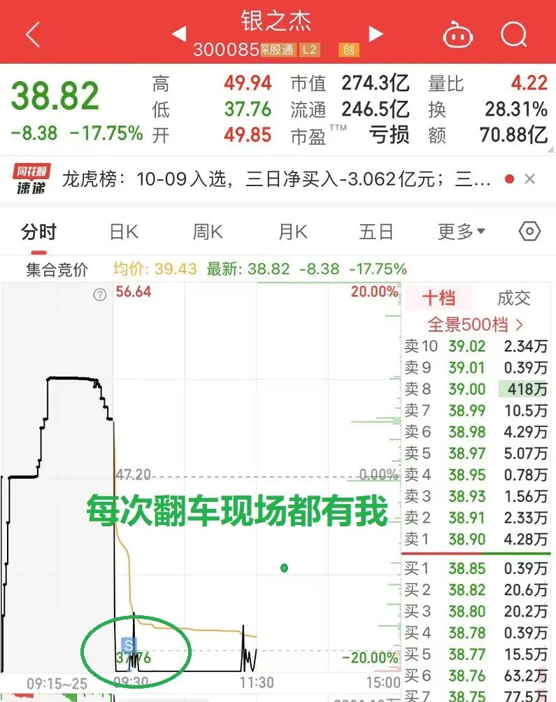 十月十日忆山顶兄弟(顽主杯实盘大赛2024年10月10日文章)