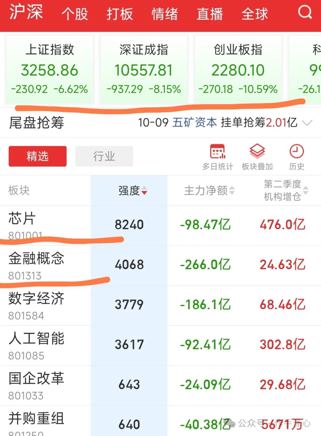 修复预期(作手涤心2024年10月10日文章)