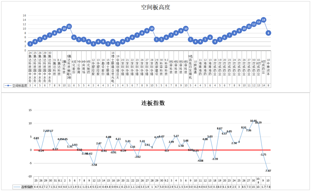 短线按照情绪周期来交易，明天低吸恐慌盘——10.10(道与术抓妖2024年10月10日文章)