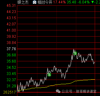 10.11午评（企稳后的二波）(财哥精讲课堂2024年10月11日文章)