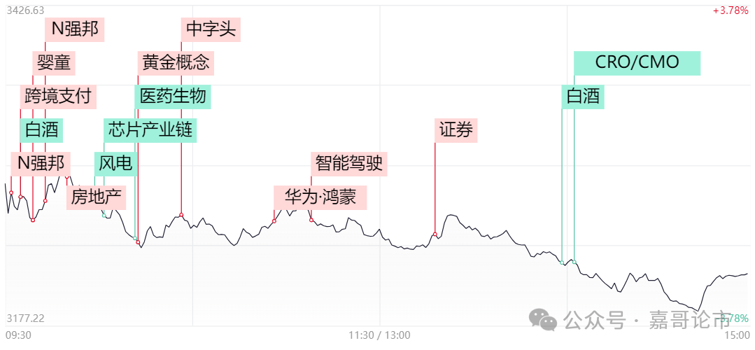 明天又有一场重要发布会！(嘉哥论市2024年10月11日文章)