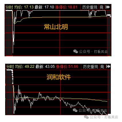 疯了，彻底疯了！！(打板风云2024年10月11日文章)