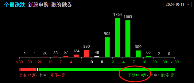 恐怖，冰点来袭！！(财女小叶子盘中参2024年10月11日文章)