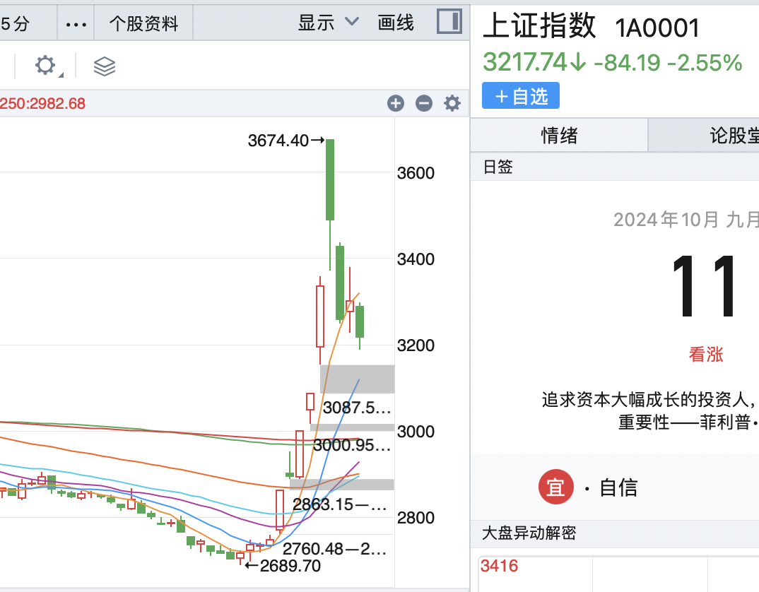 事到如今，最对不起的还是扔掉的电瓶车(主升浪宗师2024年10月11日文章)