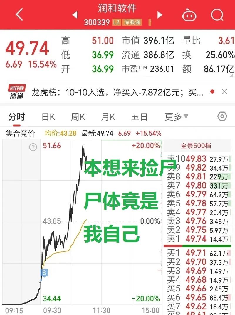 韭大聪明：赶紧抽两口续命(顽主杯实盘大赛2024年10月11日文章)