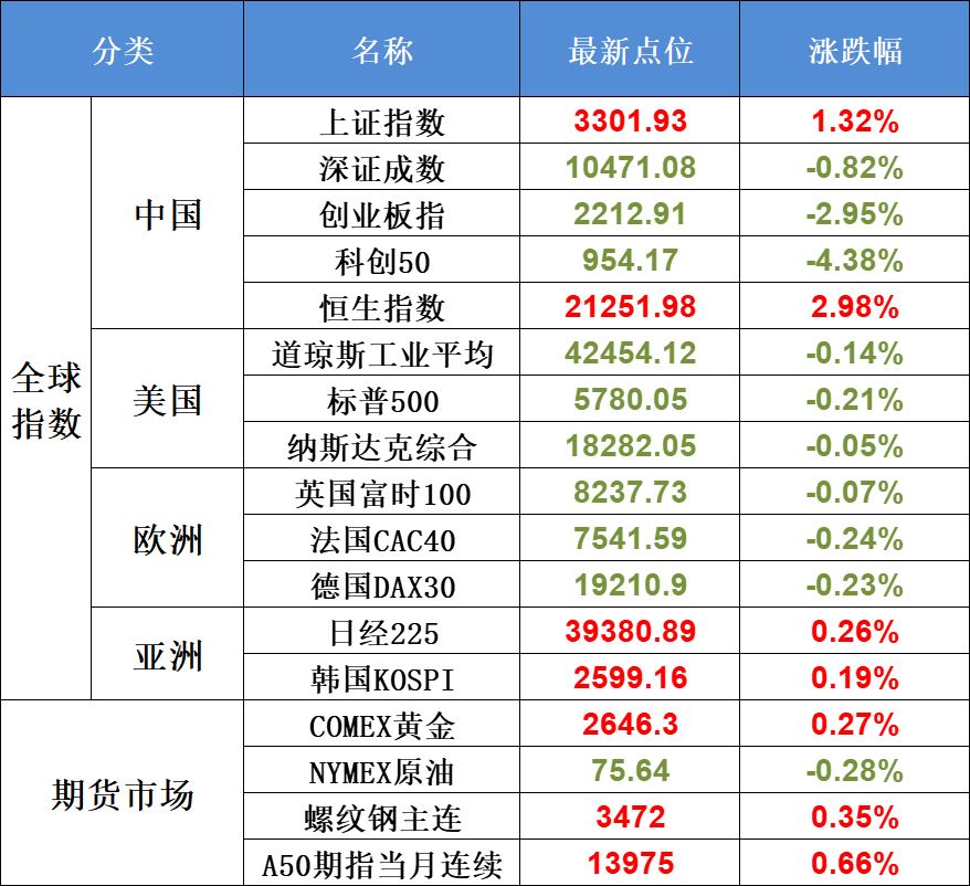 10月11日不可错过的A股资讯（下一阶段主线在哪？）(股市每日必读2024年10月11日文章)