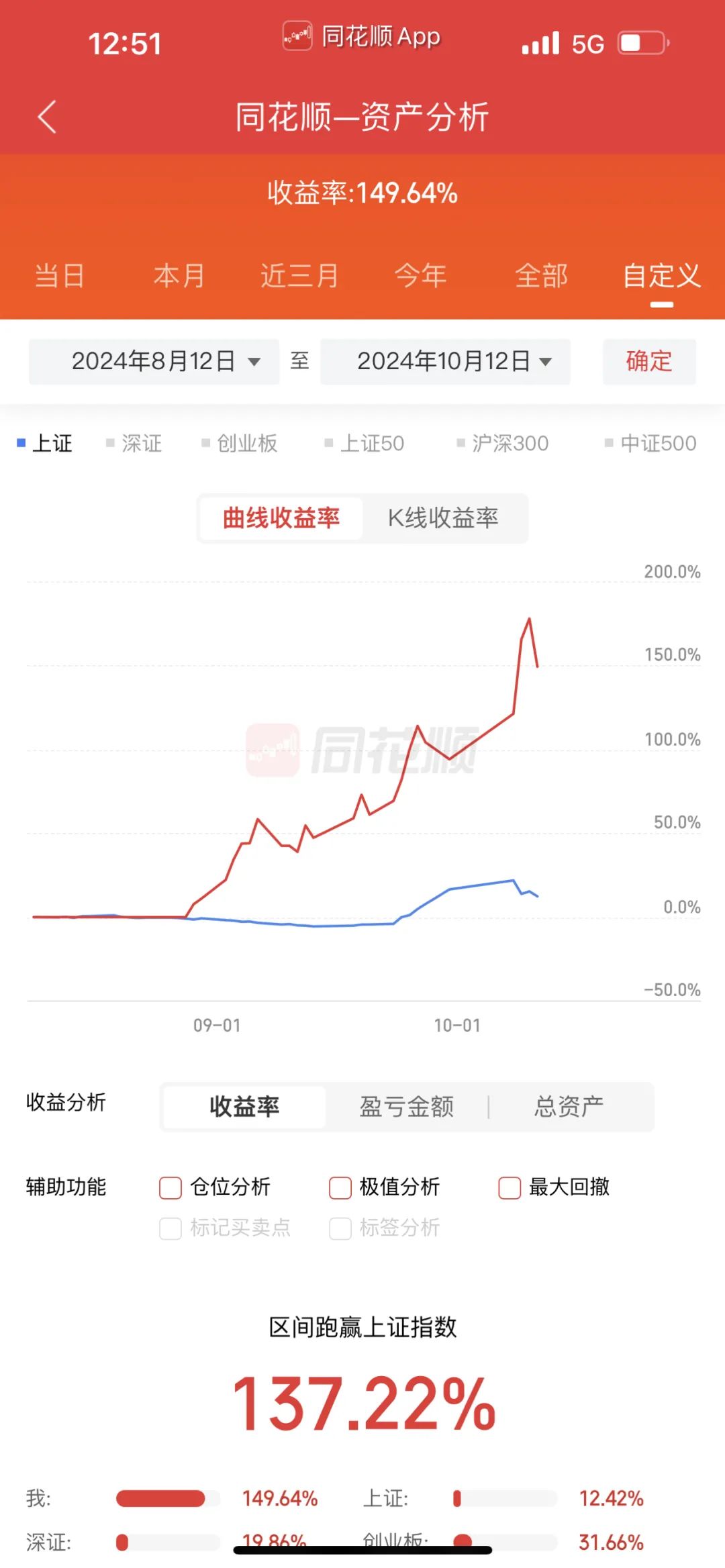 还是控制不了回撤，咋整。(冰山一角z2024年10月12日文章)