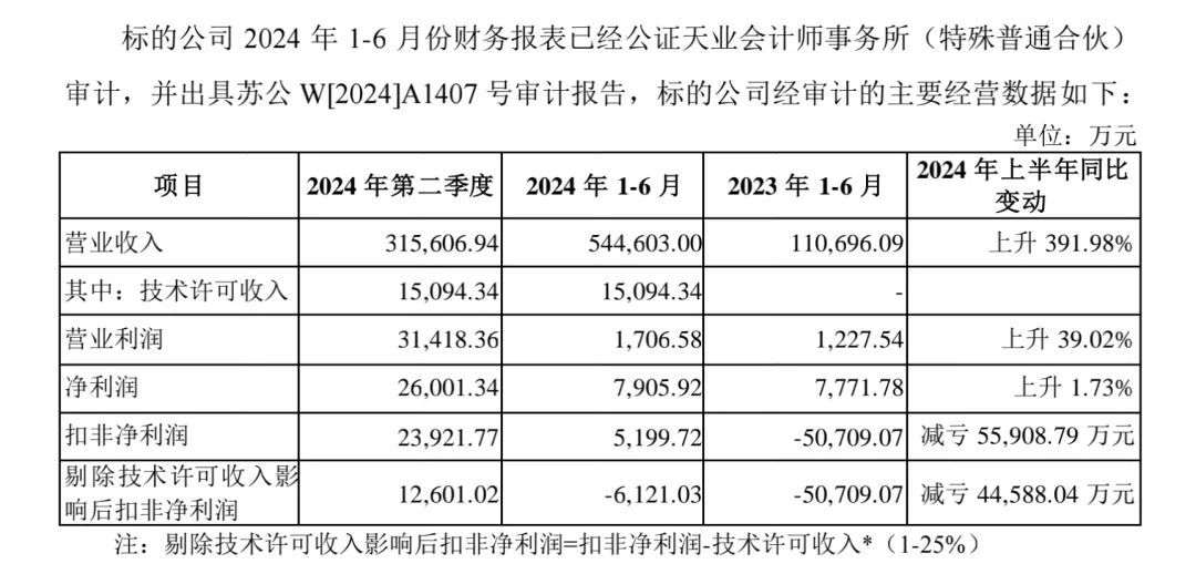 合肥维信诺，二季度转正！(宁五爷笔记2024年10月12日文章)