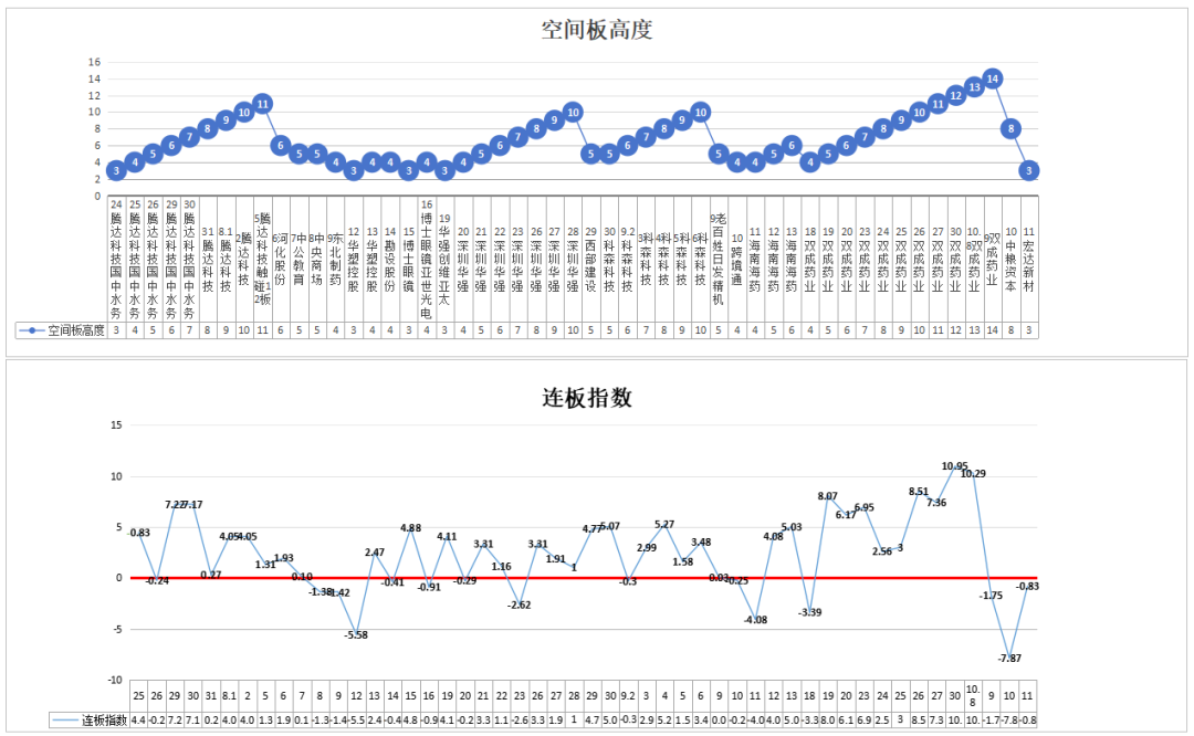 牛市（增量）的市场退潮（看视频）——10.13(道与术抓妖2024年10月13日文章)