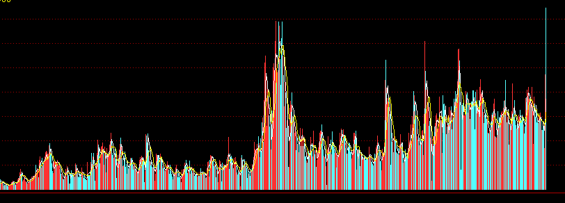 3万亿成交量不是为了骗你这点钱@！(投资大脑2024年10月13日文章)