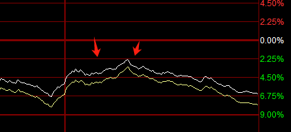 该企稳了！(聚宝大橘猫2024年10月13日文章)