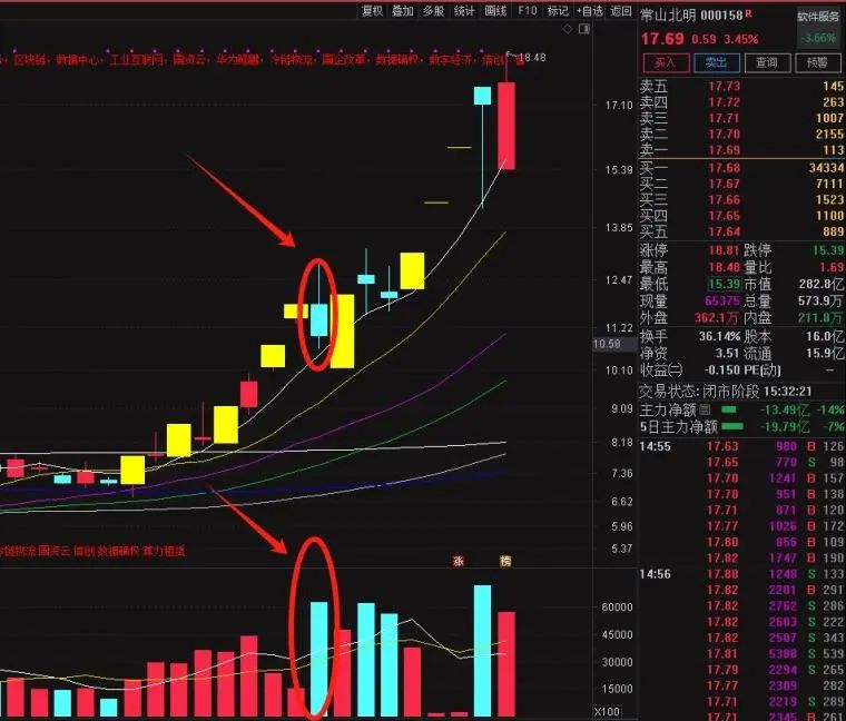 超级实战干货，从量价角度管理龙头预期，精准狙击买点(淘股吧2024年10月13日文章)