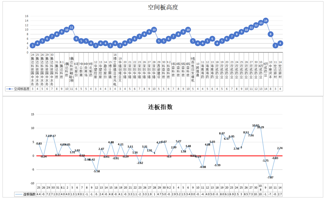 关注这四个科技细分（科技牛）——10.14(道与术抓妖2024年10月14日文章)