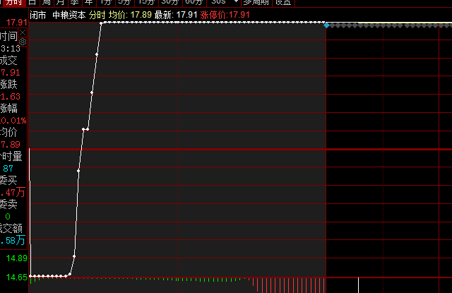 锁仓妖股！(聚宝大橘猫2024年10月14日文章)